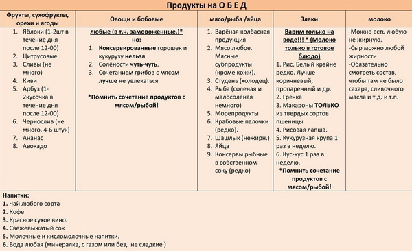 Диета Миримановой Список Продуктов