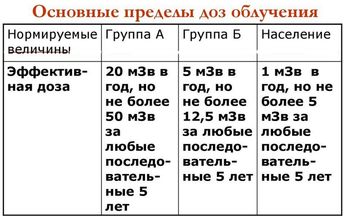 какая доза радиации и какие симптомы характерны для лучевой болезни 4 ой степени. Смотреть фото какая доза радиации и какие симптомы характерны для лучевой болезни 4 ой степени. Смотреть картинку какая доза радиации и какие симптомы характерны для лучевой болезни 4 ой степени. Картинка про какая доза радиации и какие симптомы характерны для лучевой болезни 4 ой степени. Фото какая доза радиации и какие симптомы характерны для лучевой болезни 4 ой степени