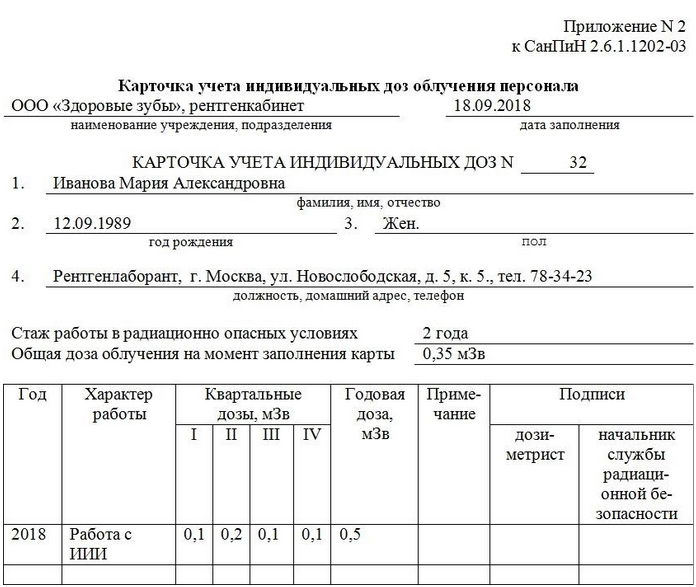 Образец акт инвентаризации источников ионизирующего излучения