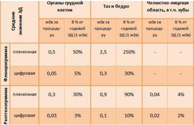 какая доза радиации и какие симптомы характерны для лучевой болезни 4 ой степени. Смотреть фото какая доза радиации и какие симптомы характерны для лучевой болезни 4 ой степени. Смотреть картинку какая доза радиации и какие симптомы характерны для лучевой болезни 4 ой степени. Картинка про какая доза радиации и какие симптомы характерны для лучевой болезни 4 ой степени. Фото какая доза радиации и какие симптомы характерны для лучевой болезни 4 ой степени
