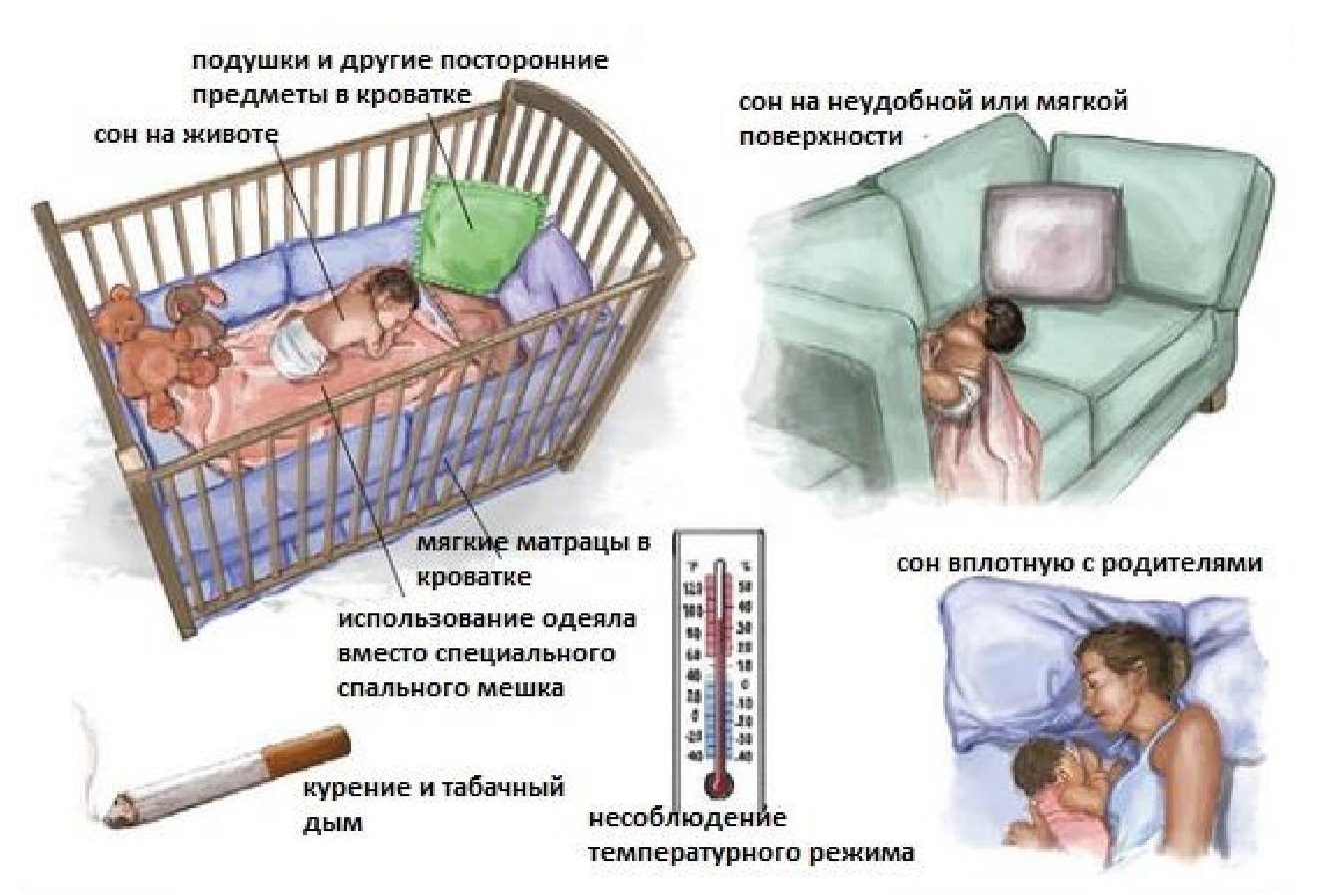 Профилактика синдрома внезапной смерти новорожденных