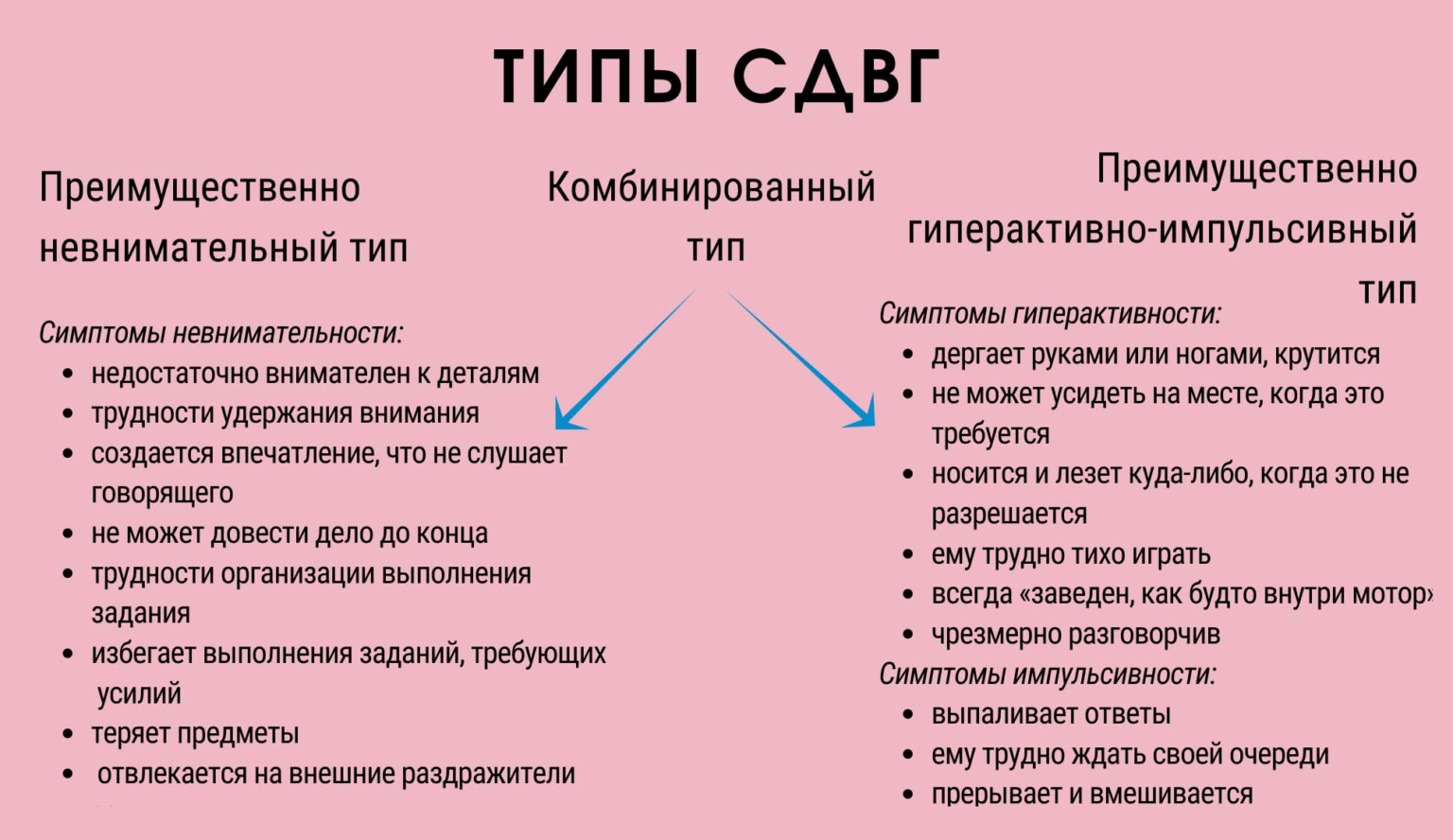 Сдвг и диета за неделю