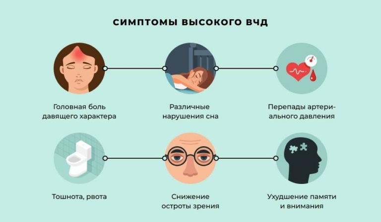 Тошнота: причины, что делать, если тошнит, как избавиться, что помогает ...