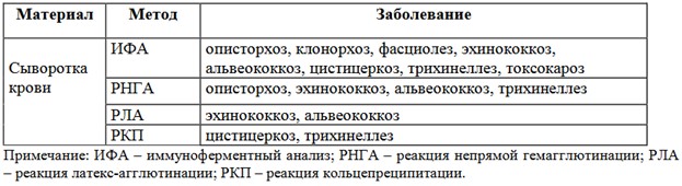 Серологические анализы на гельминтов