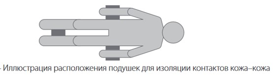 Расположение подушек для изоляции контактов кожа-кожа