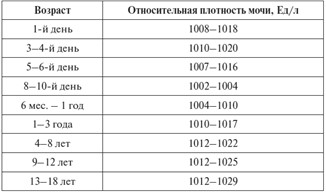 Плотность мочи у детей в зависимости от возраста