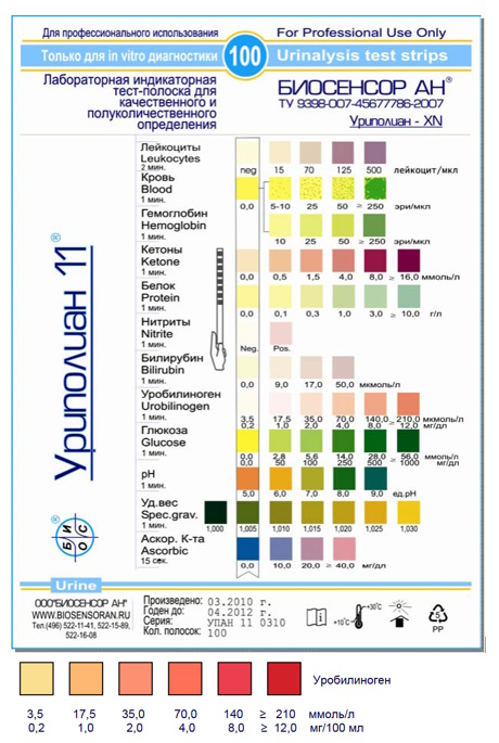 Экспресс-диагностические тест-полоски НПК «Биосенсор АН». Согласно цветовой шкале, значение ubg — 3,2 umol/l укладывается в нормативные границы
