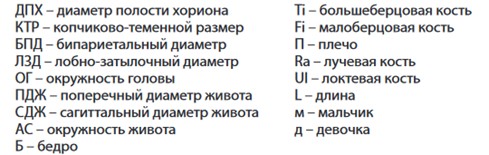 Расшифровка аббревиатур к таблице параметров плода по неделям