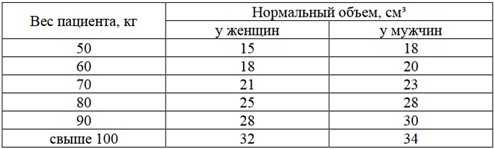 Таблица объема щитовидной железы у женщин и мужчин