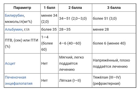 Параметры белков
