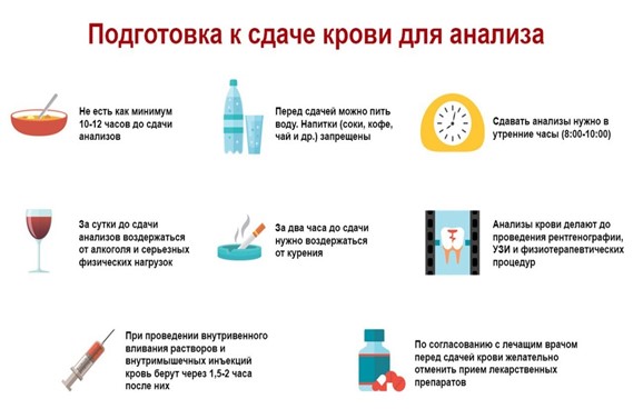 Правила подготовки к исследованию