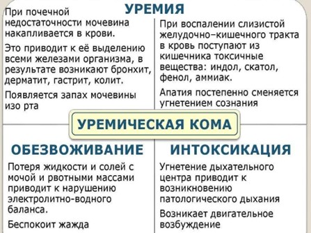 Уремия