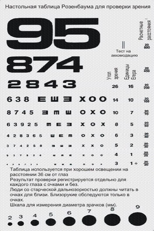Таблица окулиста Розенбаума