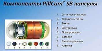 Как выглядит видеокапсула Как выглядит видеокапсула