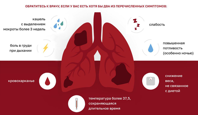 Как не пропустить туберкулез