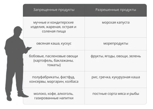Диета при аутоиммунном тиреоидите